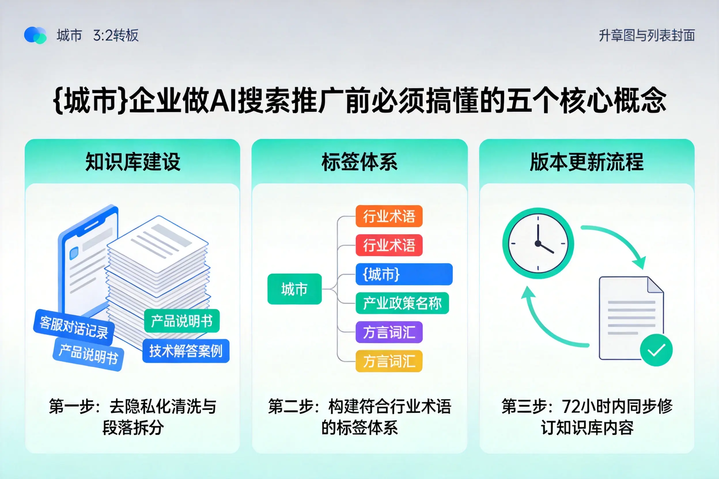 昭通企业做AI搜索推广前必须搞懂的五个核心概念