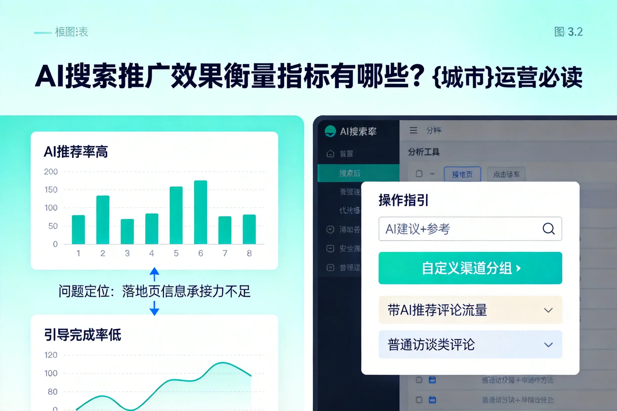 AI搜索推广效果衡量指标有哪些?昭通运营必读