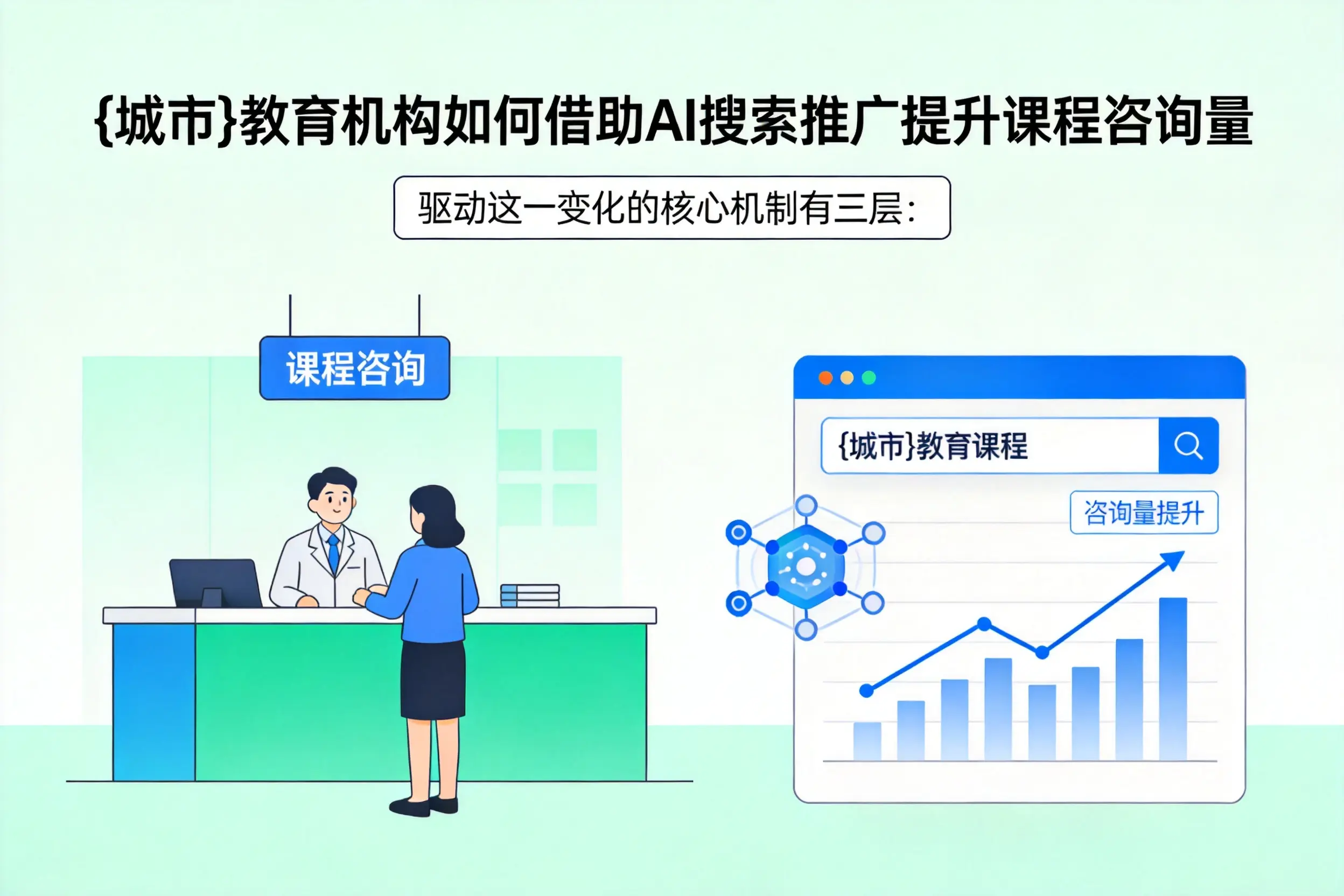 昭通教育机构如何借助AI搜索推广提升课程咨询量