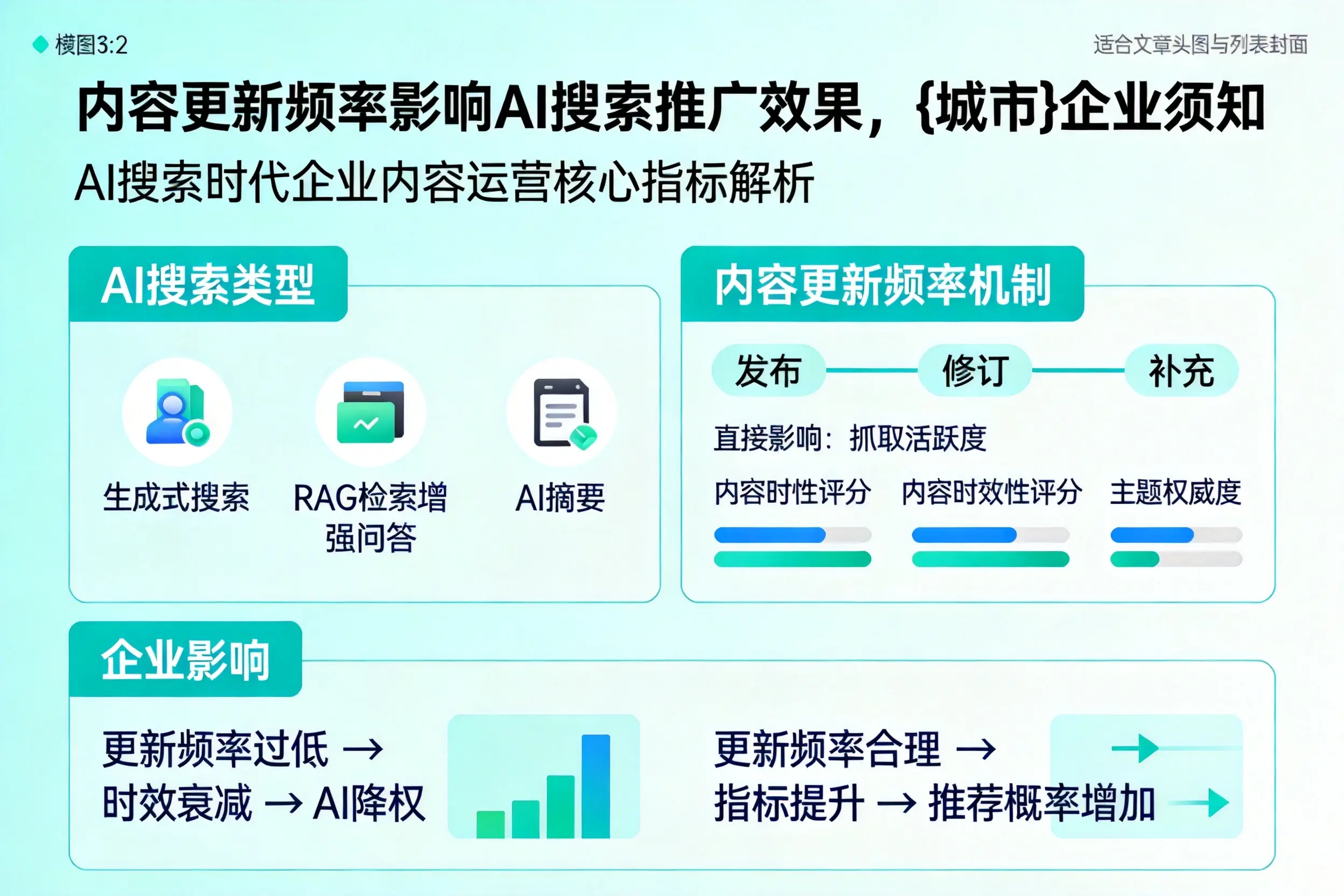 内容更新频率影响AI搜索推广效果,昭通企业须知