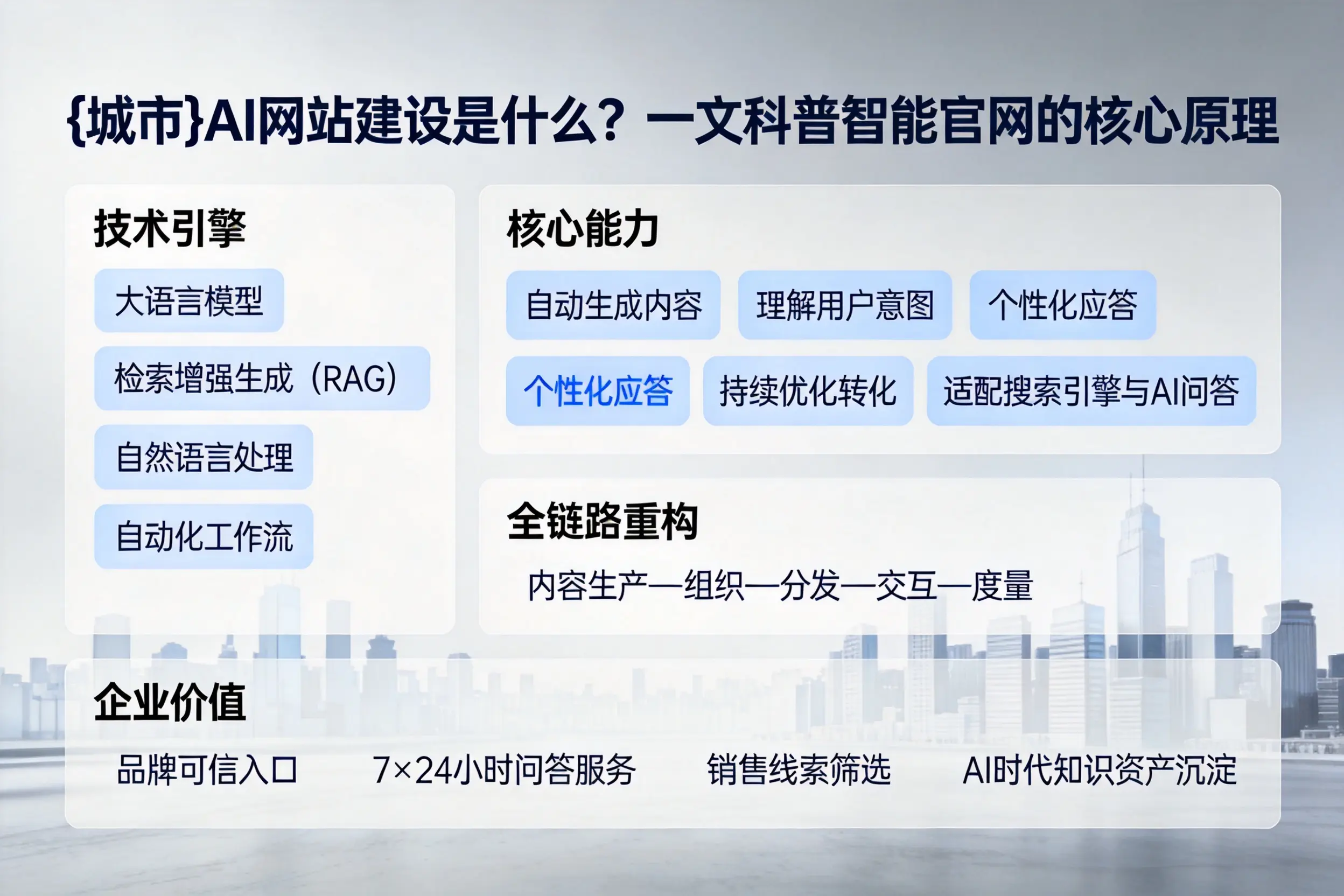 昭通AI网站建设是什么?一文科普智能官网的核心原理