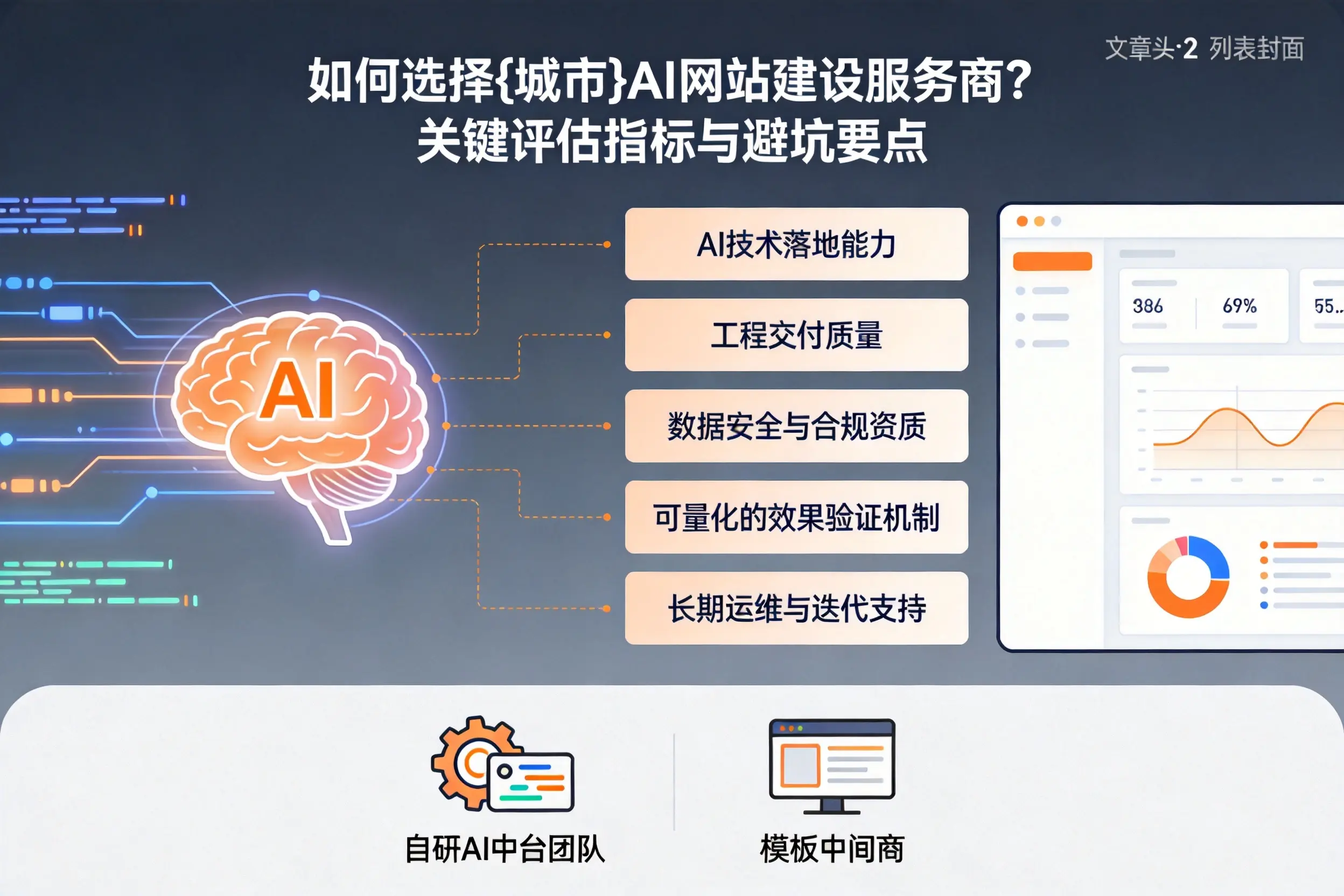 如何选择昭通AI网站建设服务商?关键评估指标与避坑要点