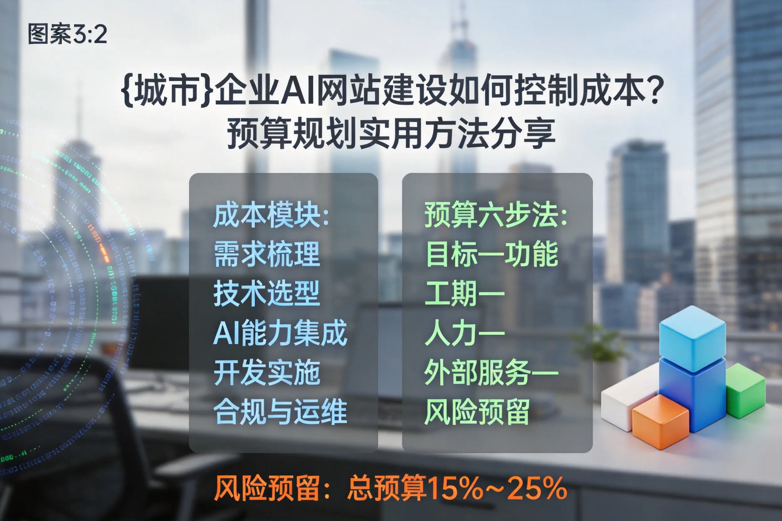 昭通企业AI网站建设如何控制成本?预算规划实用方法分享