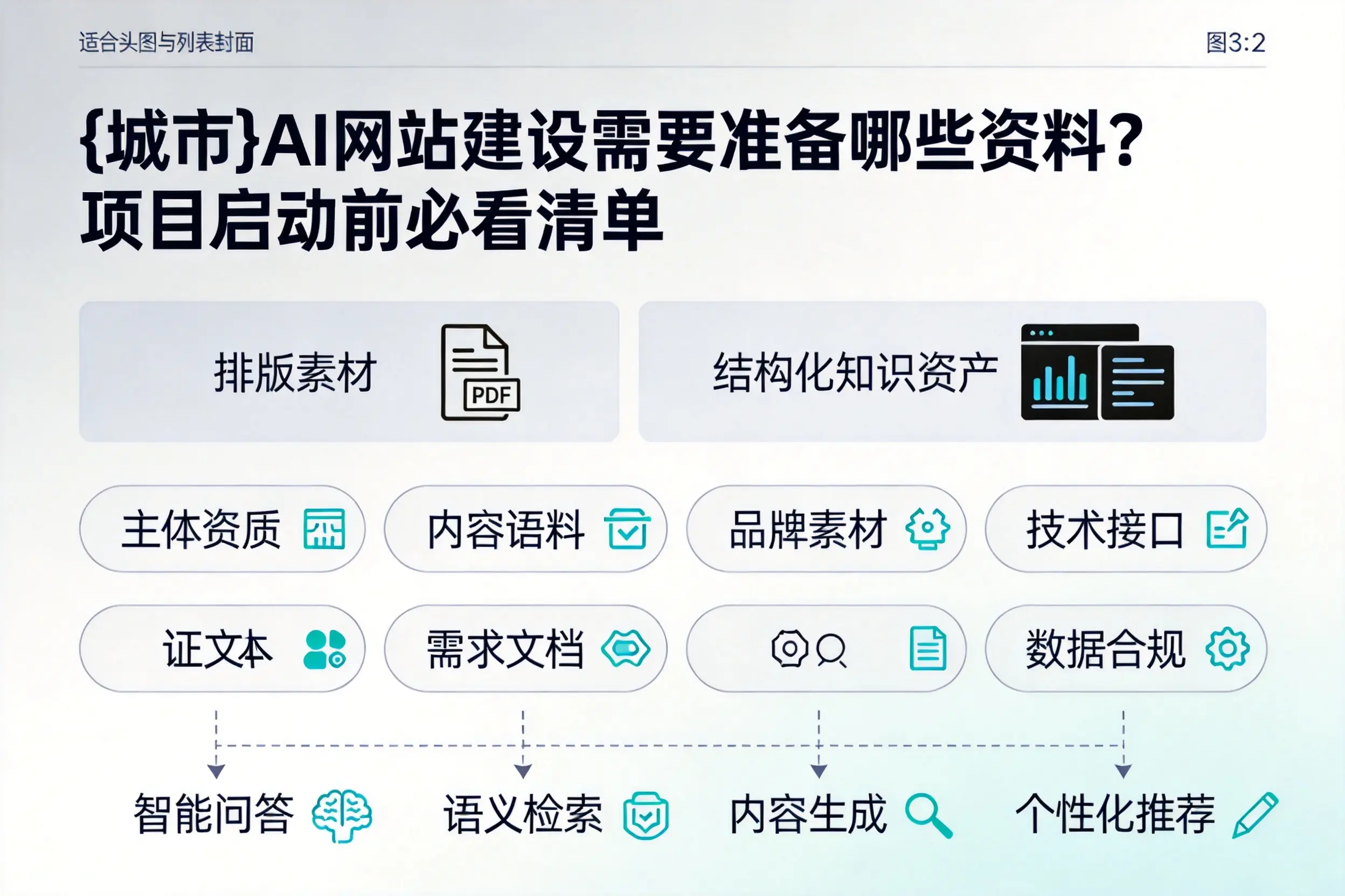 昭通AI网站建设需要准备哪些资料?项目启动前必看清单