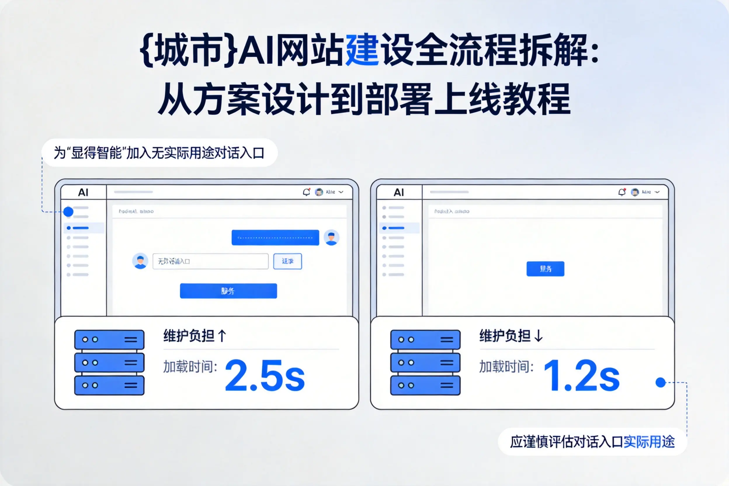 昭通AI网站建设全流程拆解:从方案设计到部署上线教程