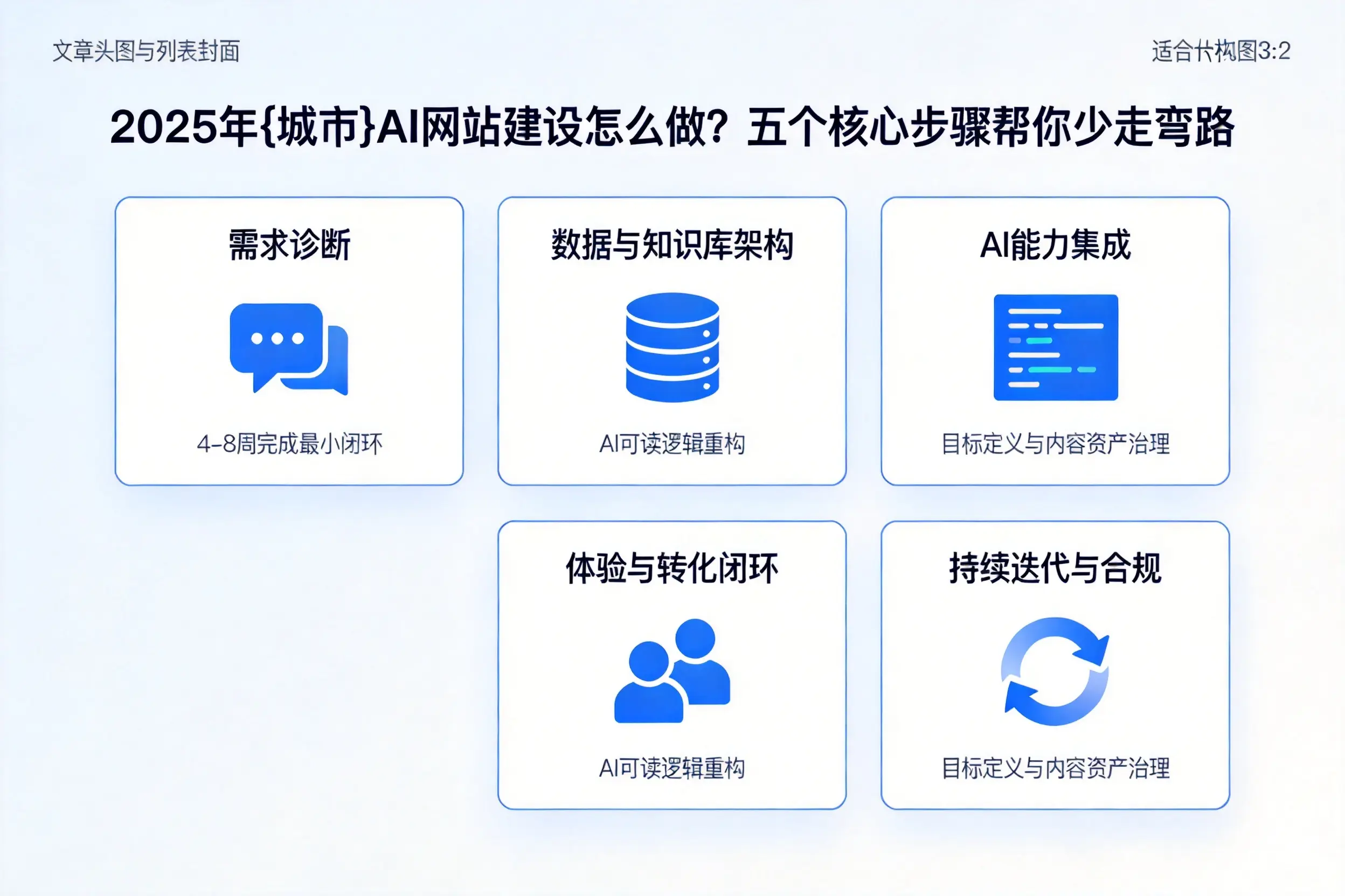 2025年昭通AI网站建设怎么做？五个核心步骤帮你少走弯路