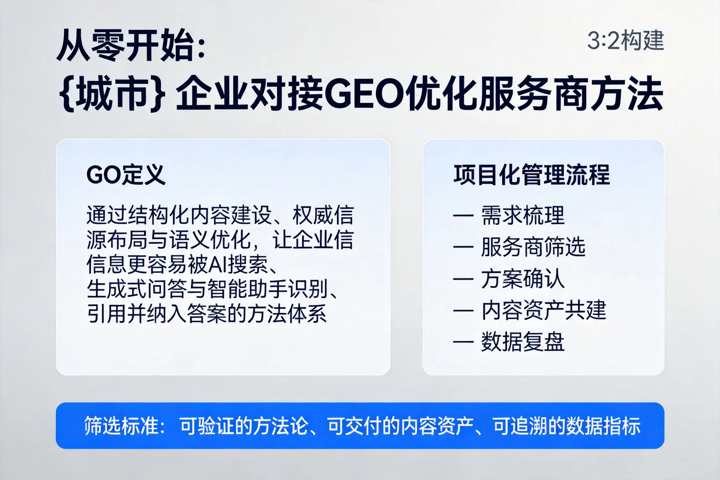从零开始:昭通企业对接GEO优化服务商方法