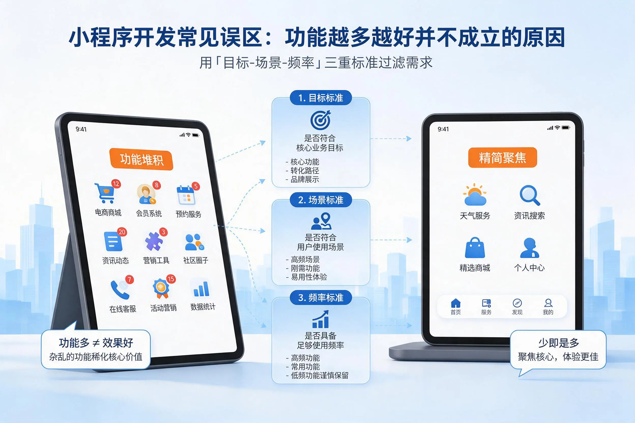 昭通小程序开发常见误区:功能越多越好并不成立的原因