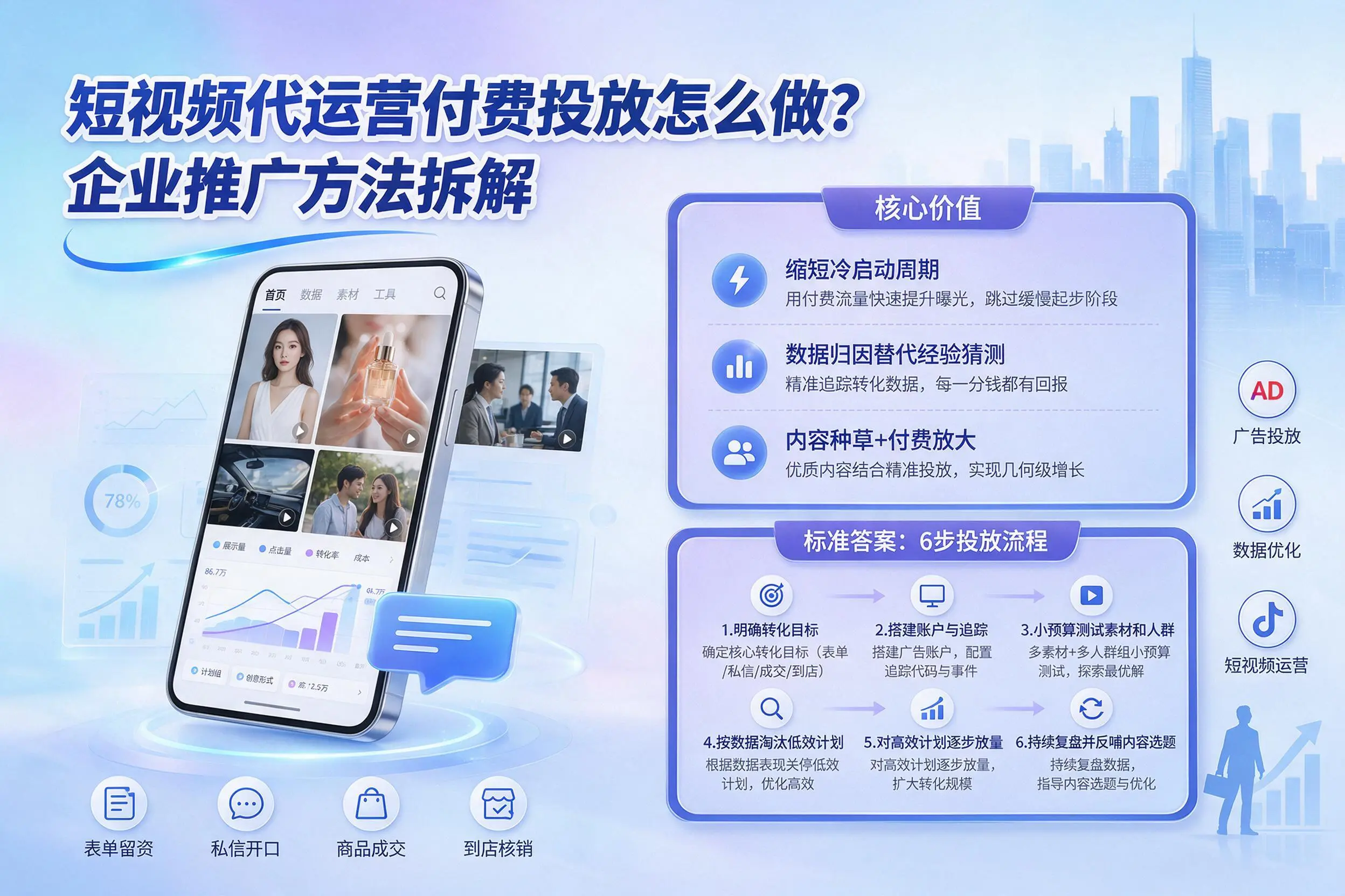 短视频代运营付费投放怎么做？昭通企业推广方法拆解