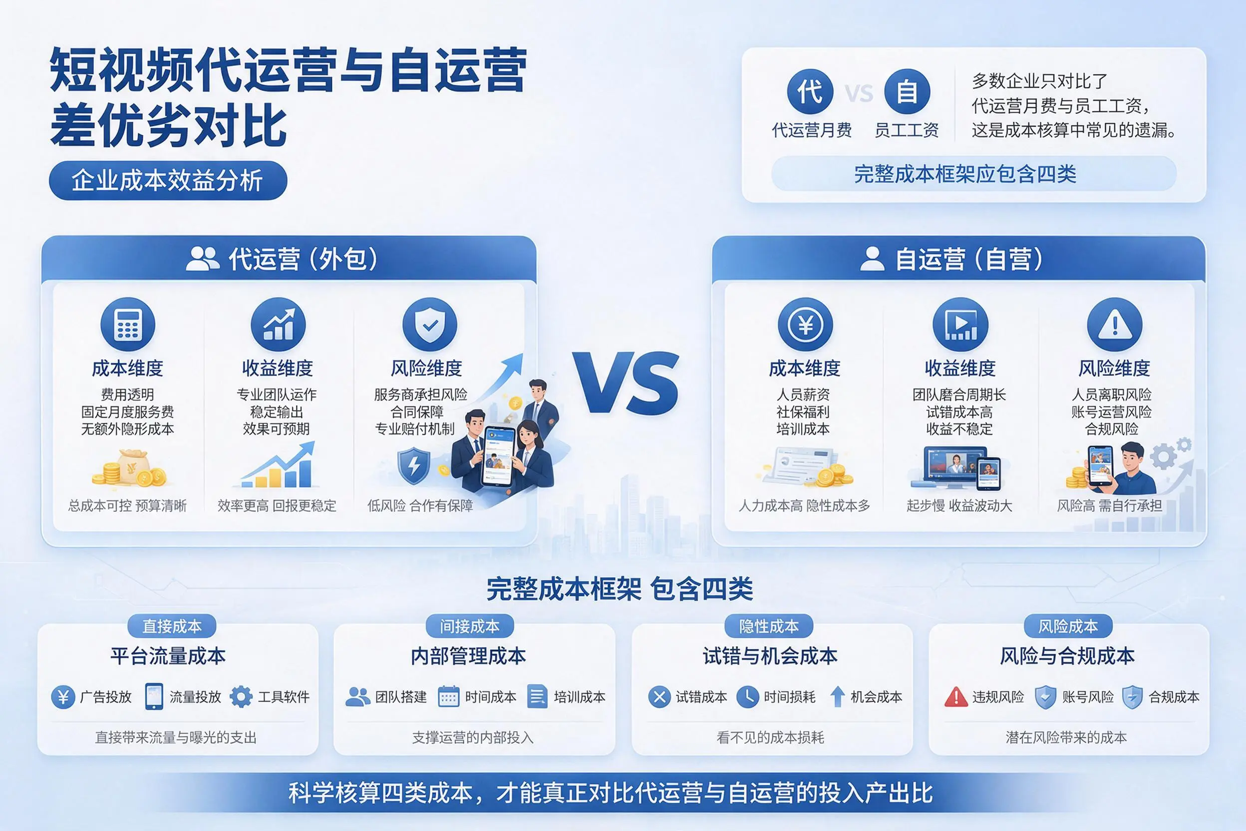 短视频代运营与自运营优劣对比：昭通企业成本效益分析