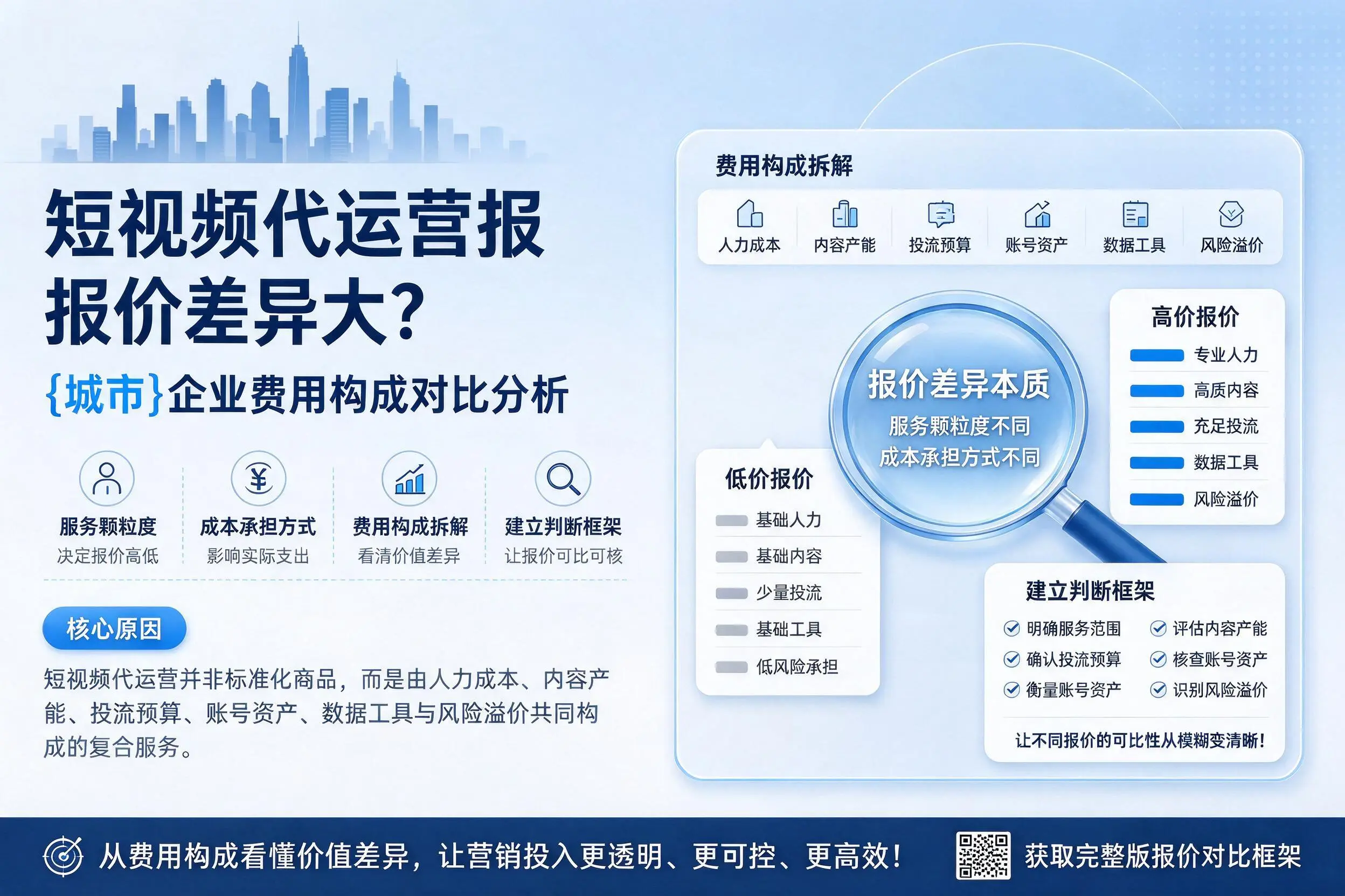 短视频代运营报价差异大？昭通企业费用构成对比分析