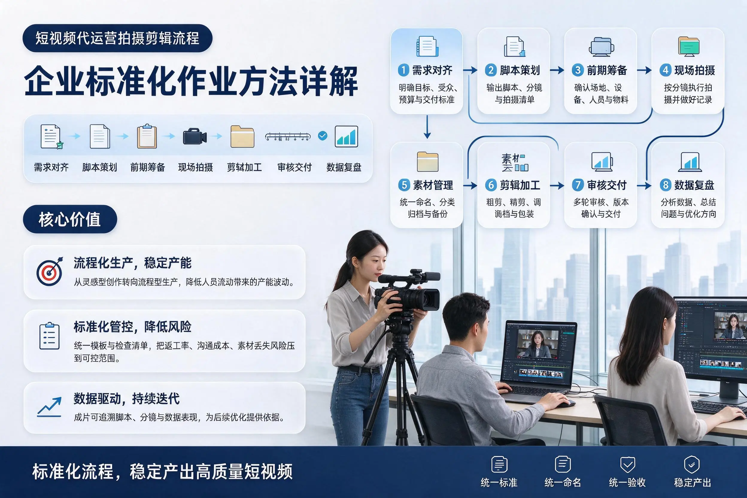 短视频代运营拍摄剪辑流程：昭通企业标准化作业方法详解