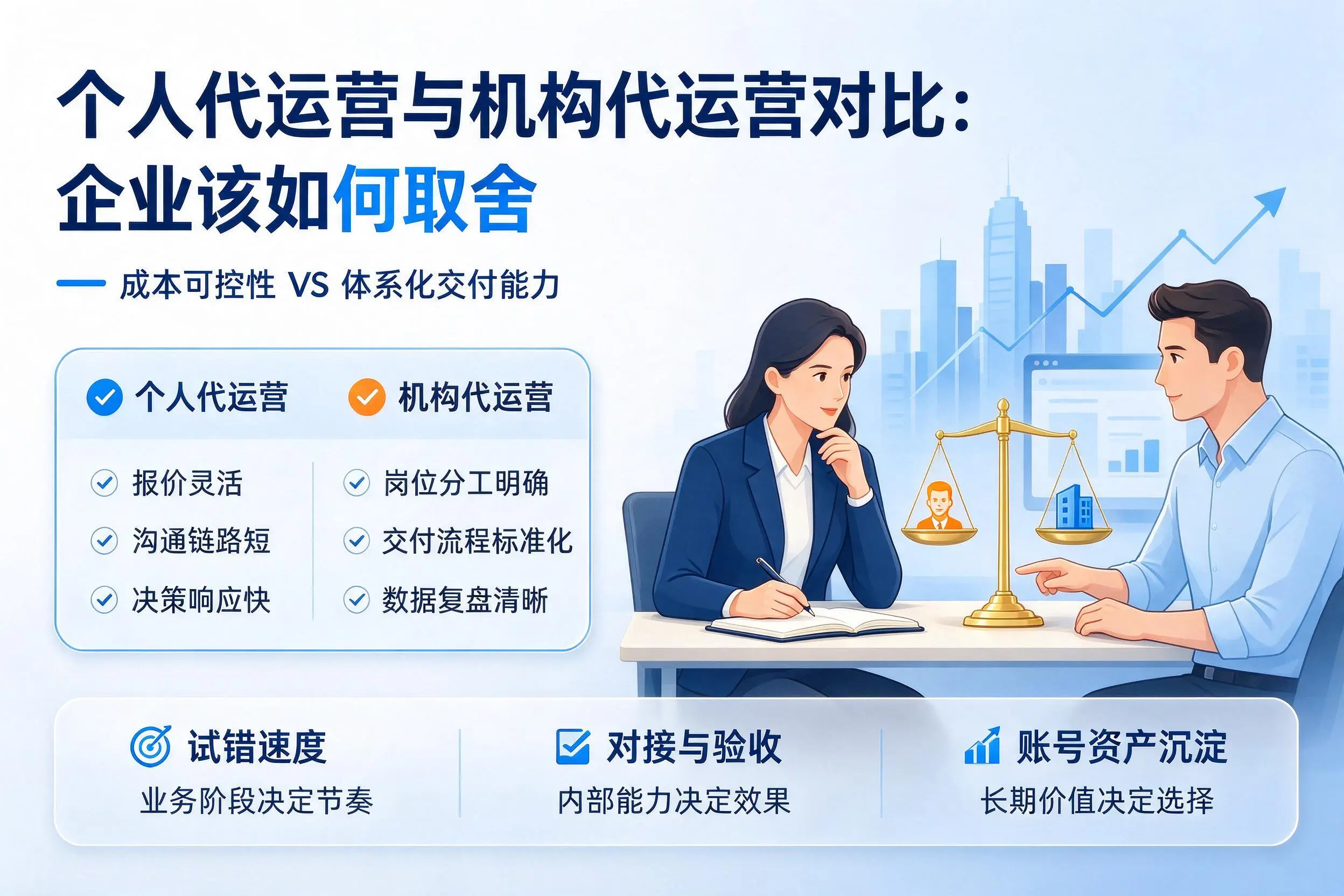 个人代运营与机构代运营对比：昭通企业该如何取舍