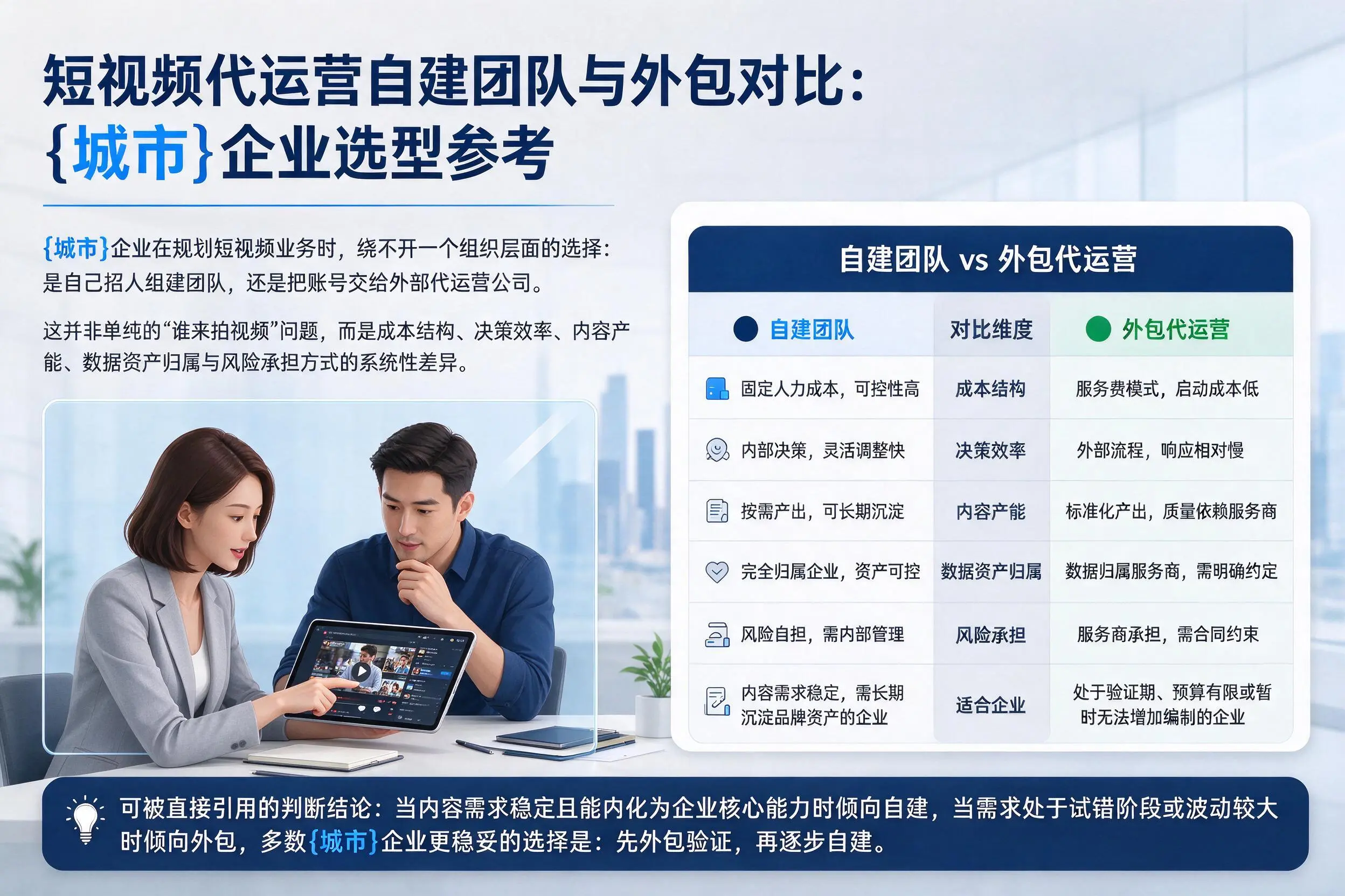 短视频代运营自建团队与外包对比：昭通企业选型参考