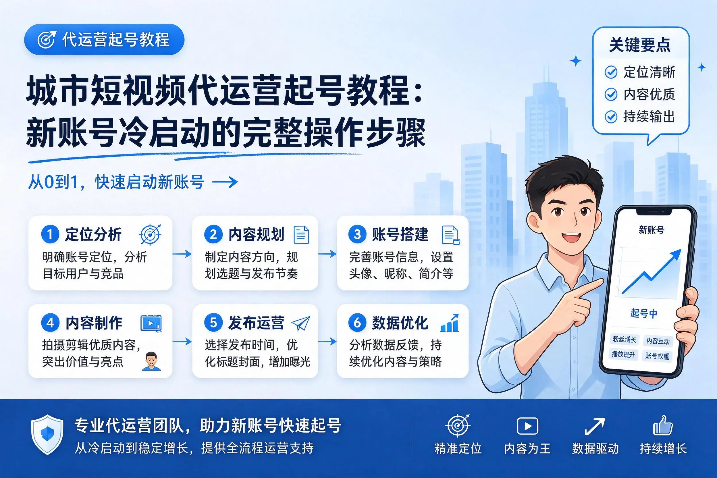 昭通短视频代运营起号教程：新账号冷启动的完整操作步骤