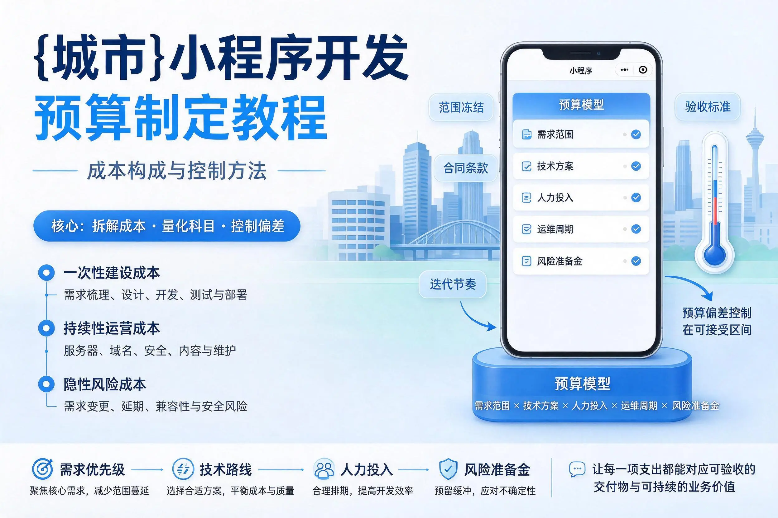 昭通小程序开发预算制定教程:成本构成与控制方法