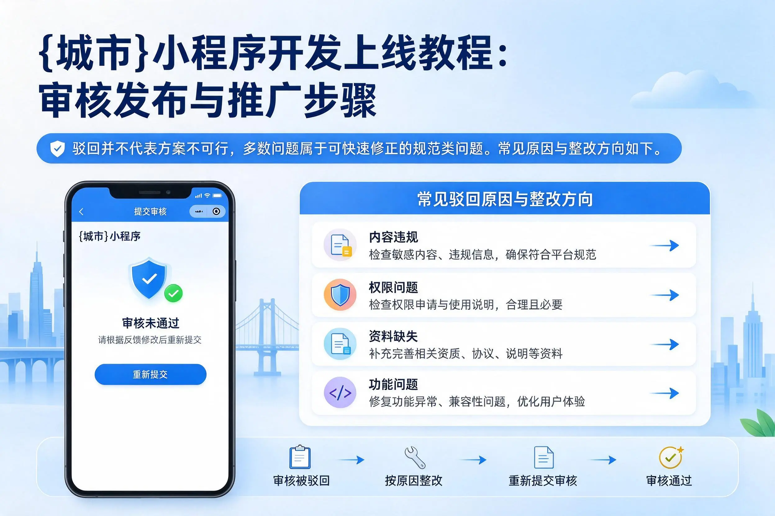 昭通小程序开发上线教程:审核发布与推广步骤