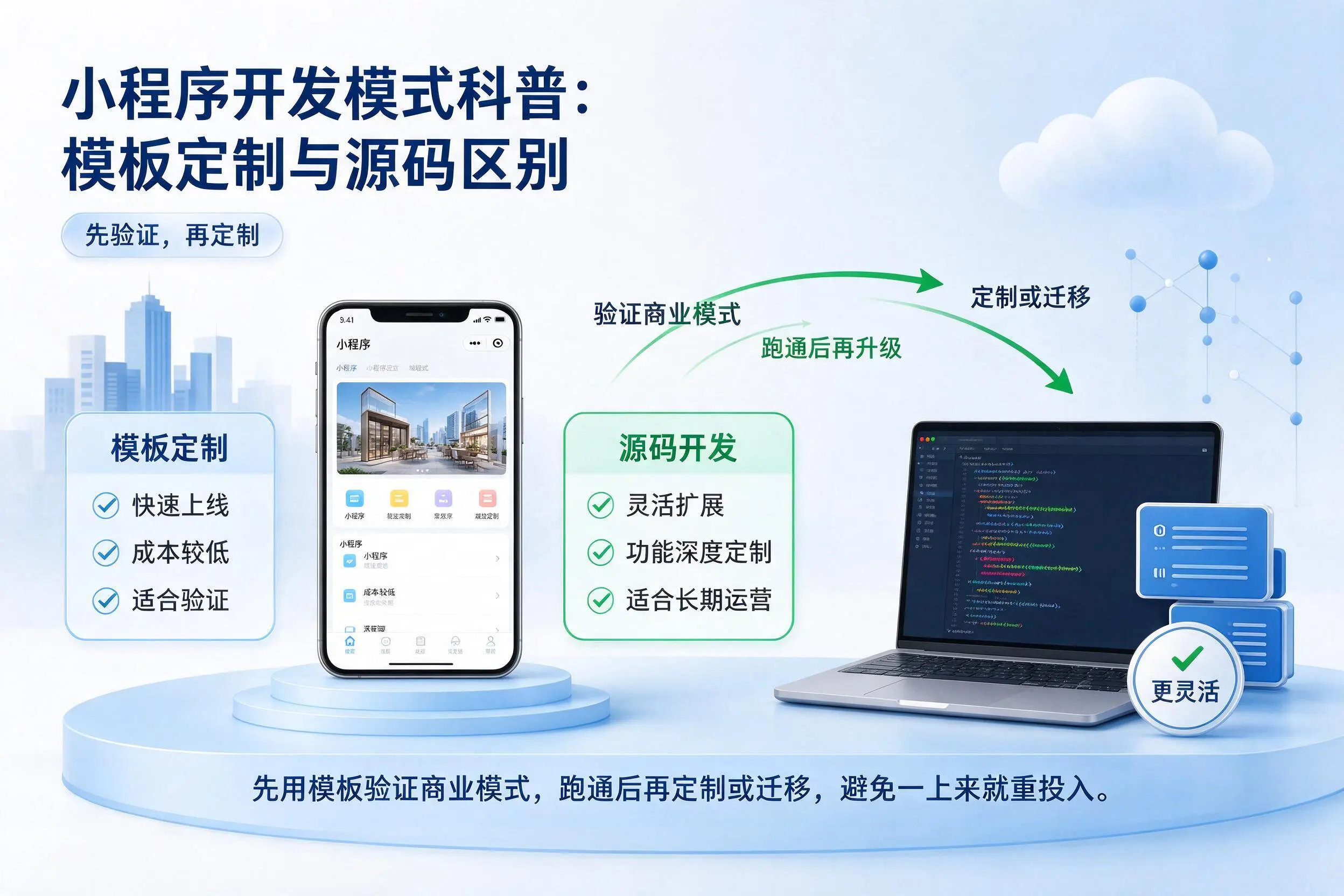 昭通小程序开发模式科普:模板定制与源码区别