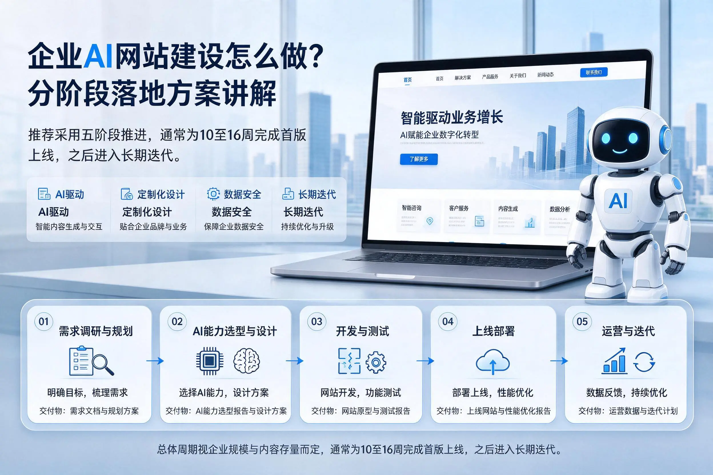 昭通企业AI网站建设怎么做?分阶段落地方案讲解