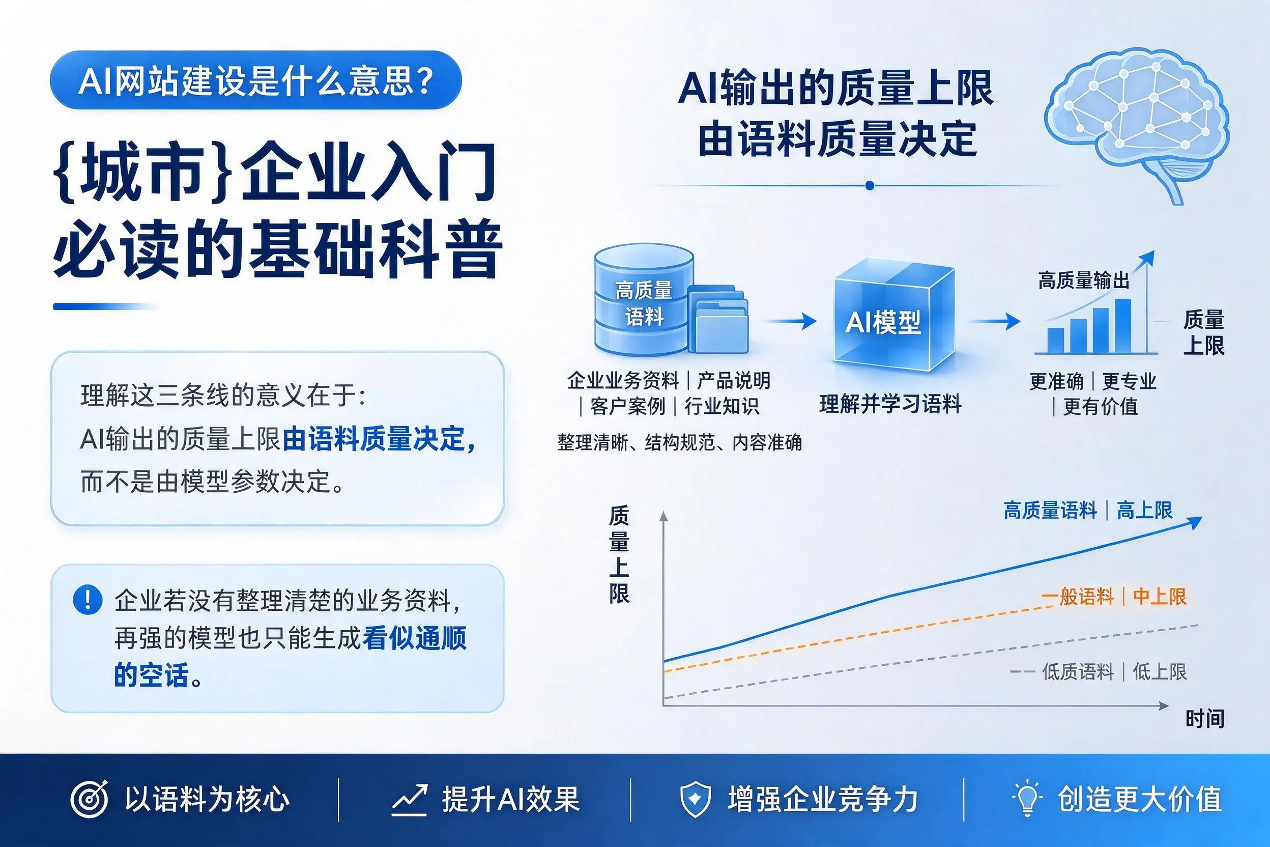 AI网站建设是什么意思?昭通企业入门必读的基础科普