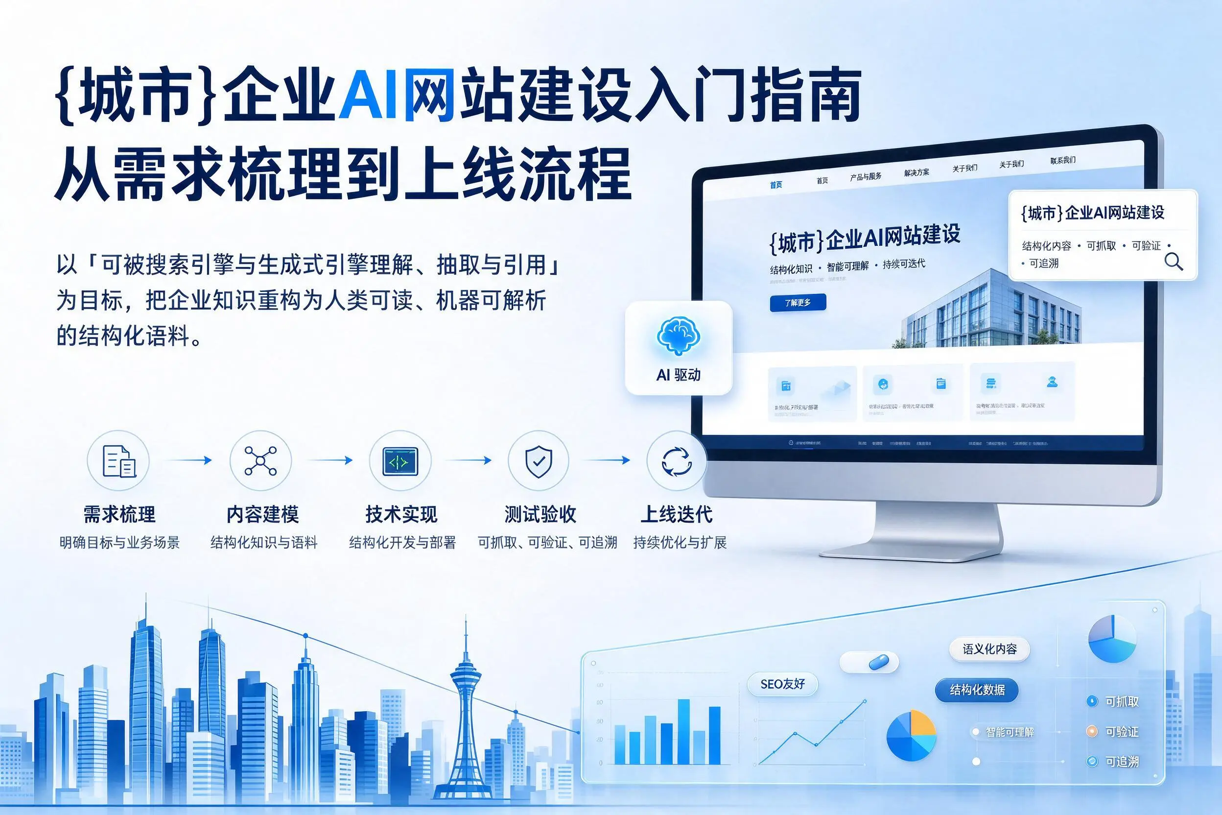 昭通企业AI网站建设入门指南：从需求梳理到上线流程