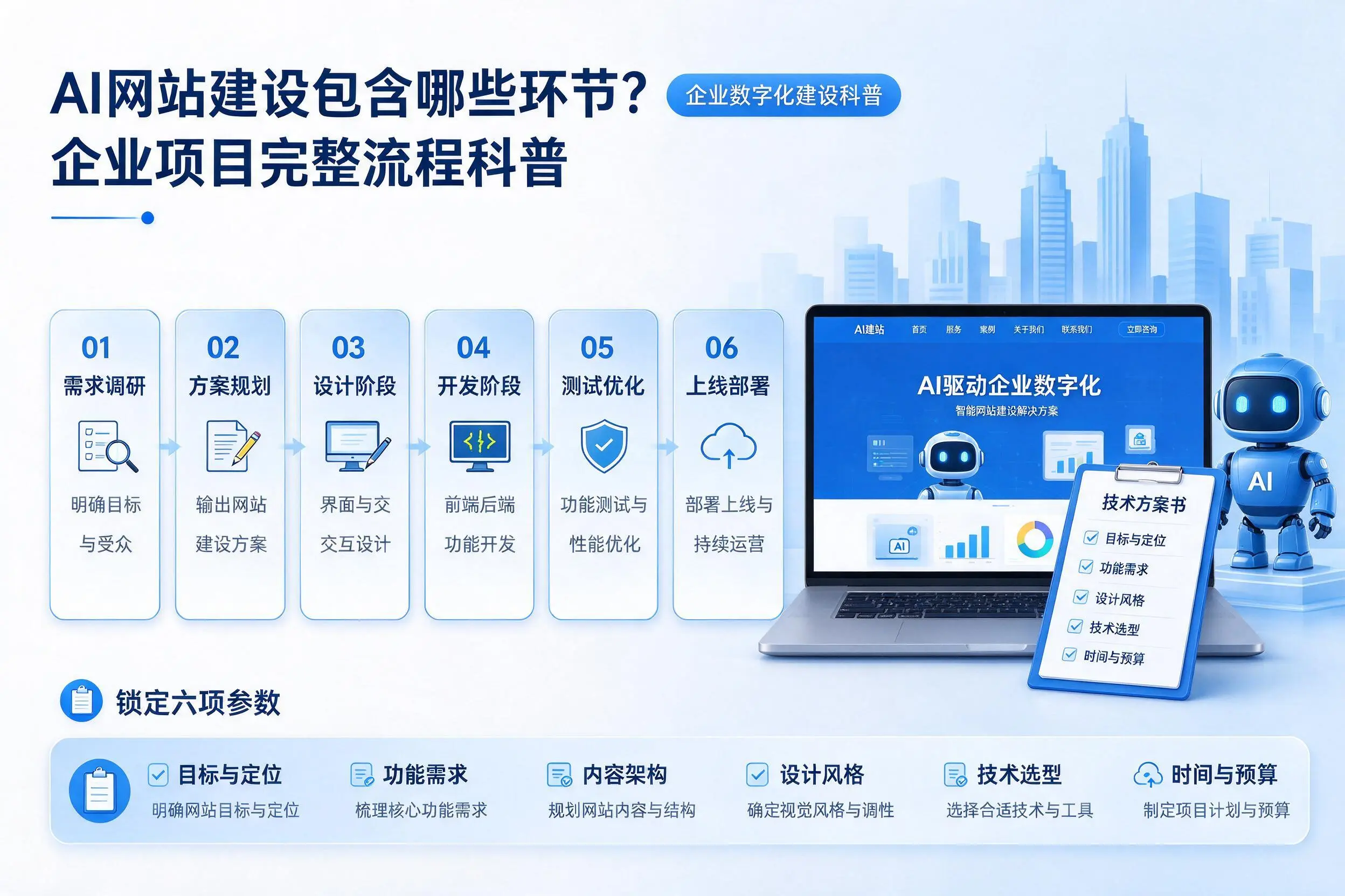 AI网站建设包含哪些环节？昭通企业项目完整流程科普