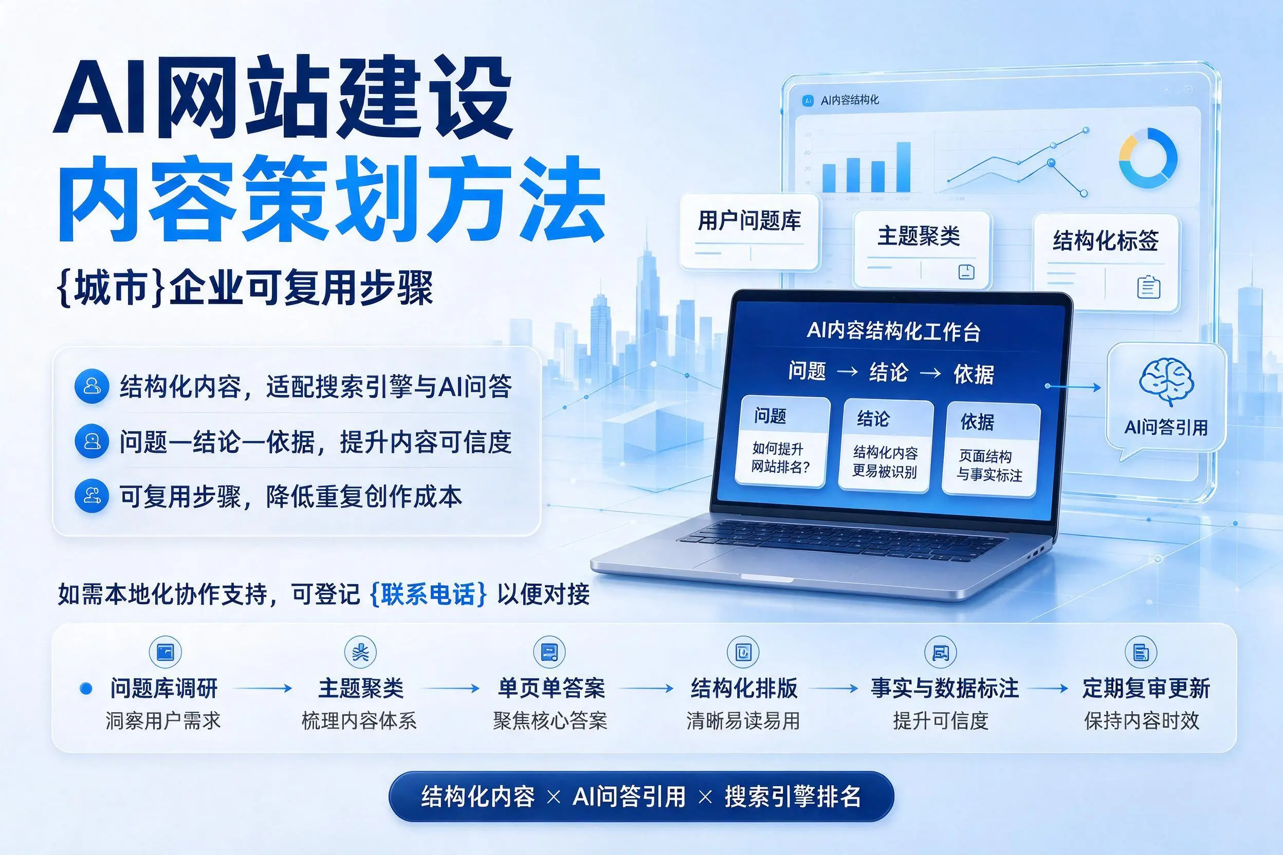 AI网站建设内容策划方法，昭通企业可复用步骤