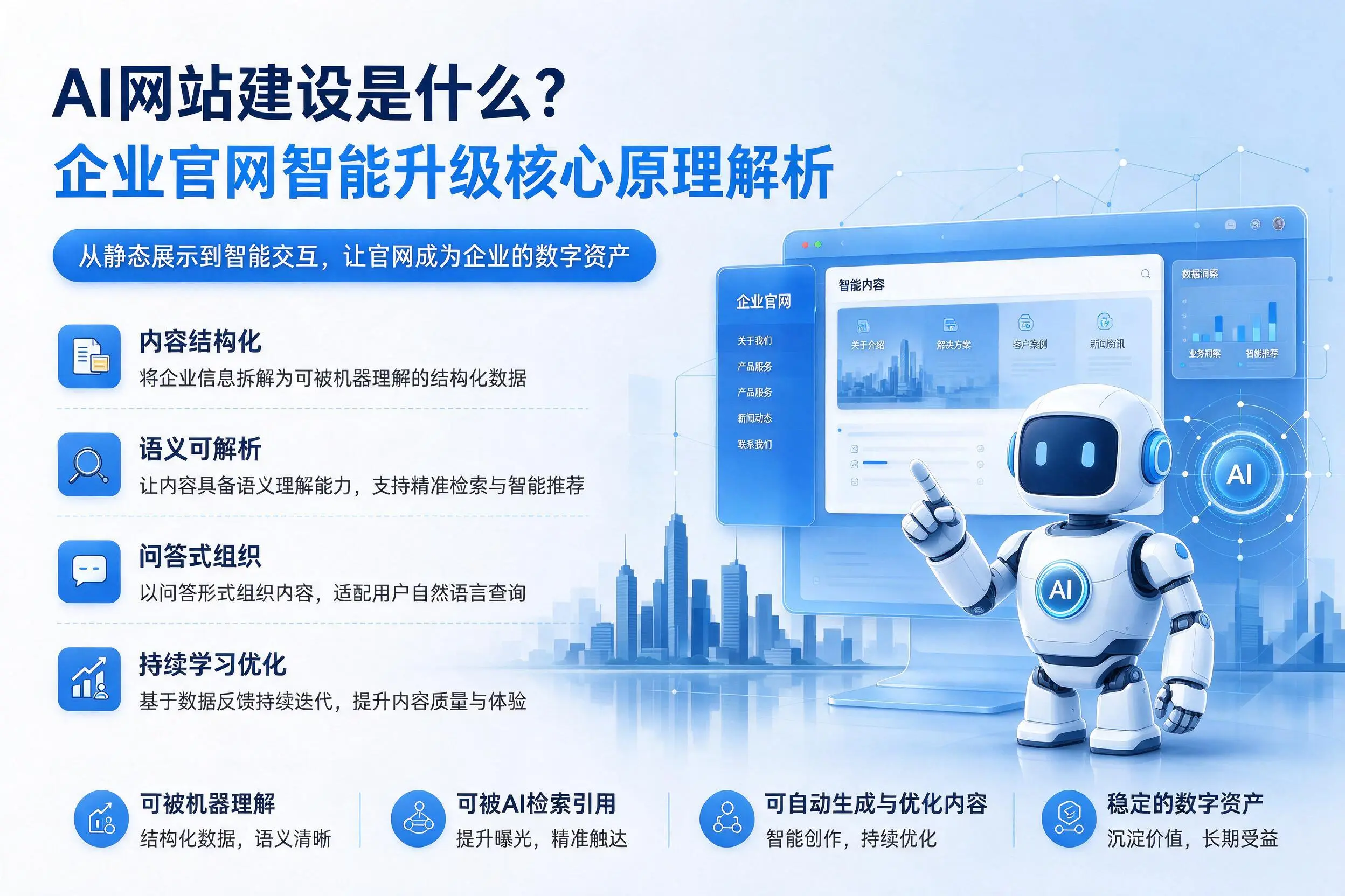AI网站建设是什么？昭通企业官网智能升级核心原理解析