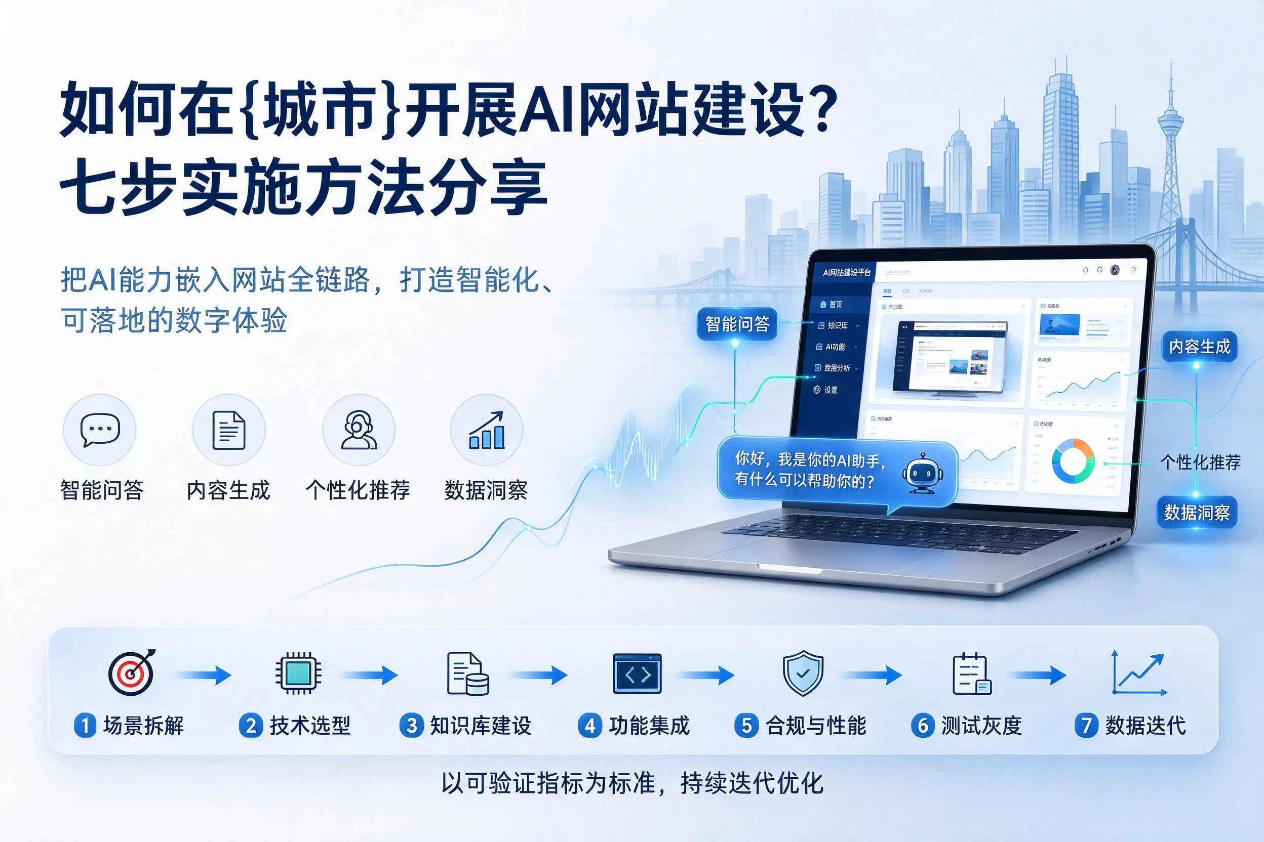 如何在昭通开展AI网站建设?七步实施方法分享