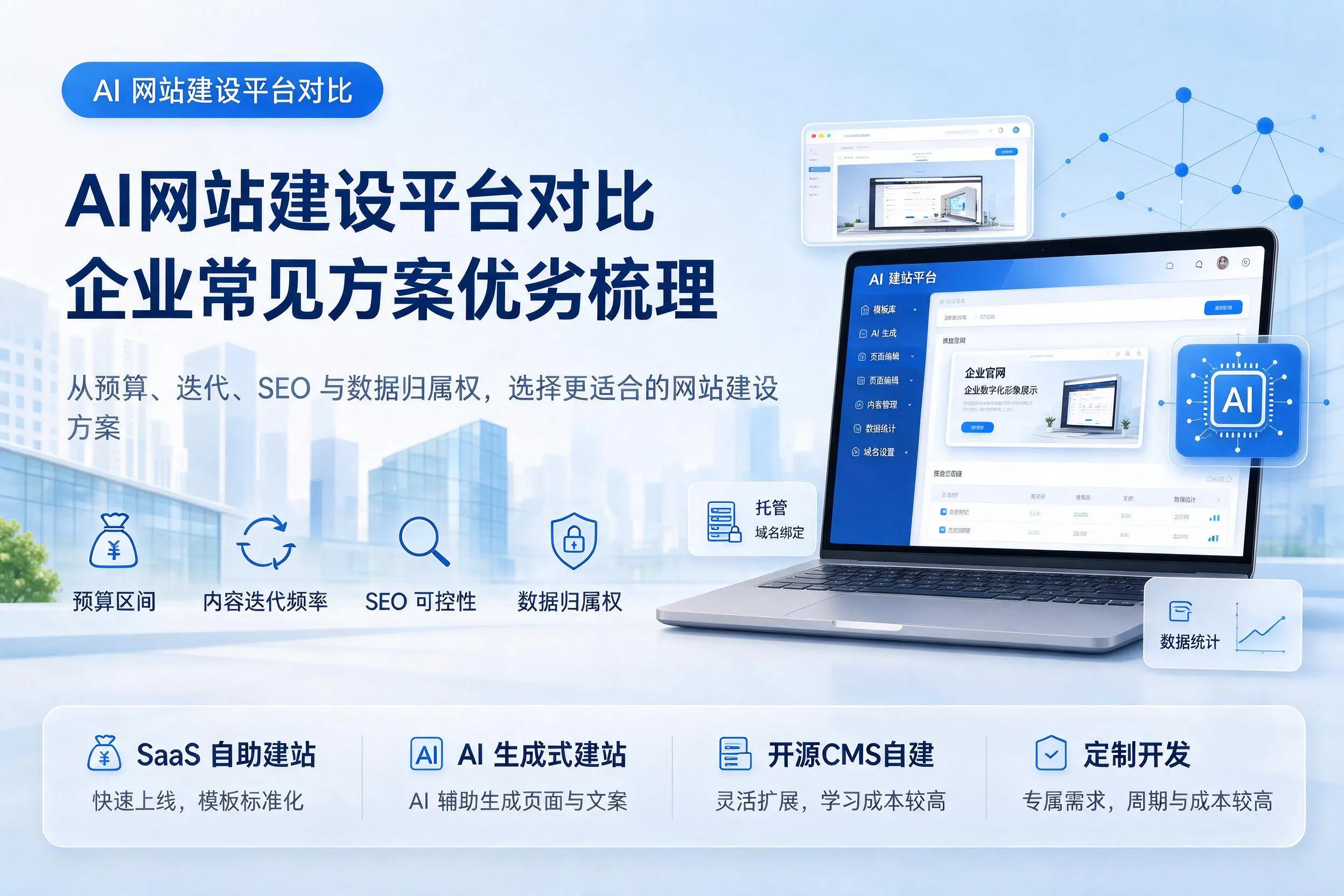 AI网站建设平台对比，昭通企业常见方案优劣梳理