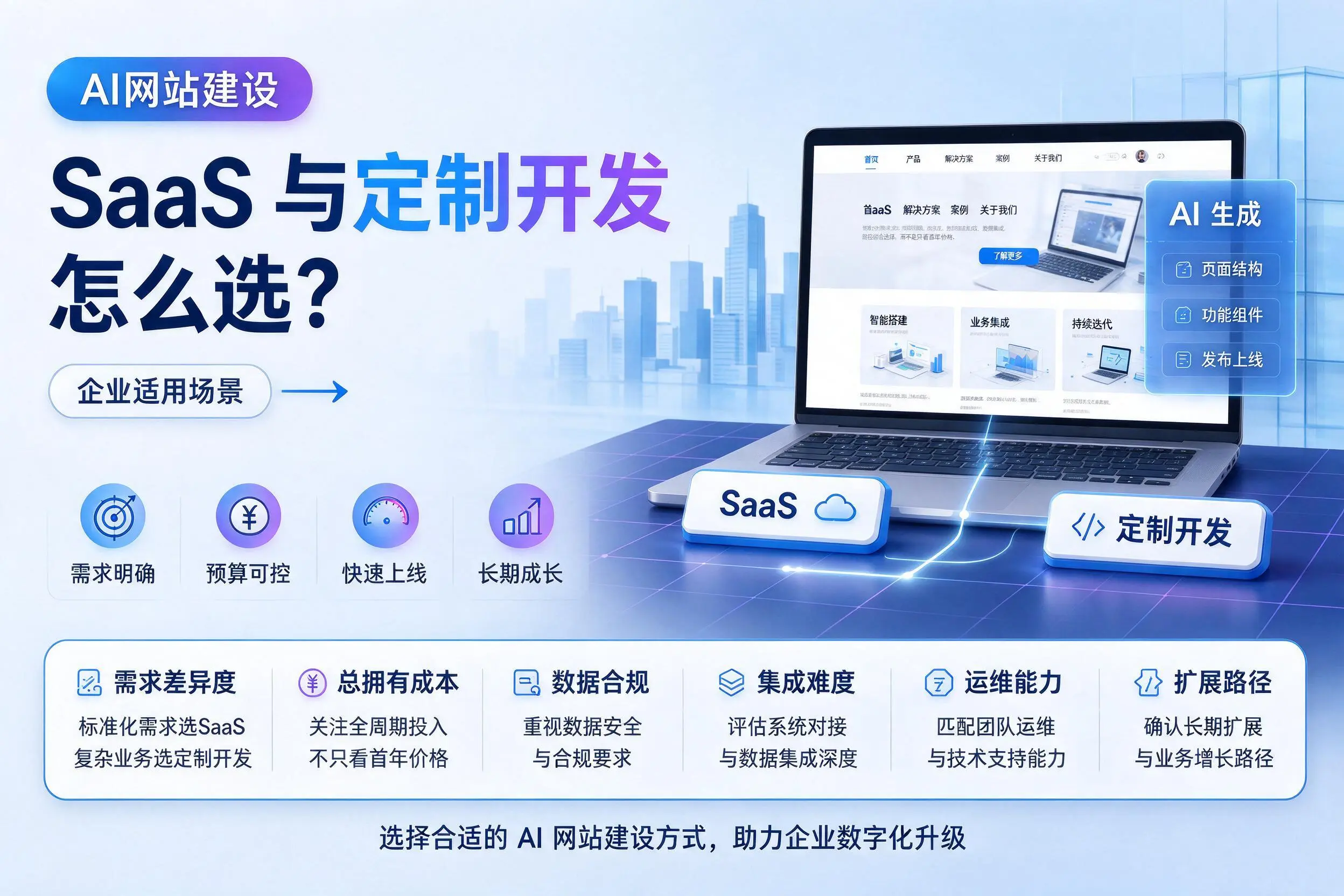 AI网站建设SaaS与定制开发怎么选?昭通企业适用场景
