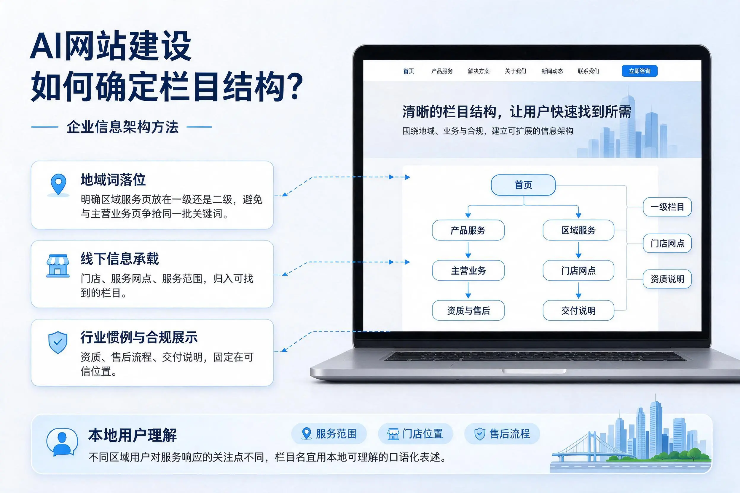 AI网站建设如何确定栏目结构?昭通企业信息架构方法