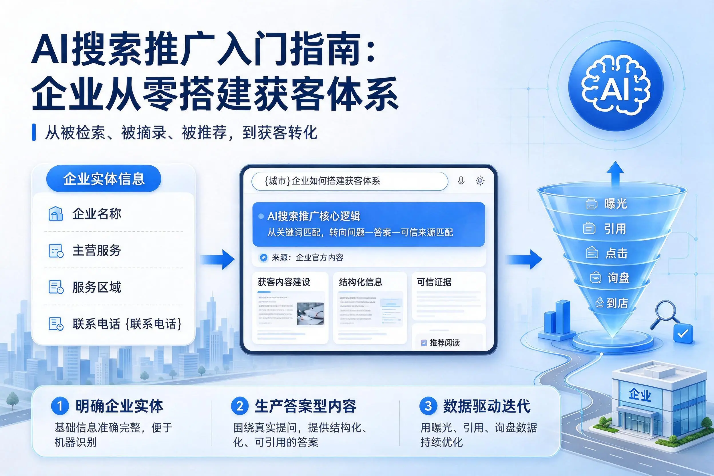 AI搜索推广入门指南:昭通企业从零搭建获客体系