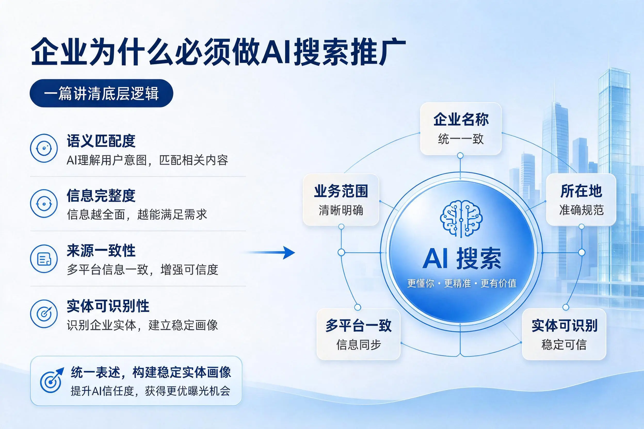 昭通企业为什么必须做AI搜索推广，一篇讲清底层逻辑