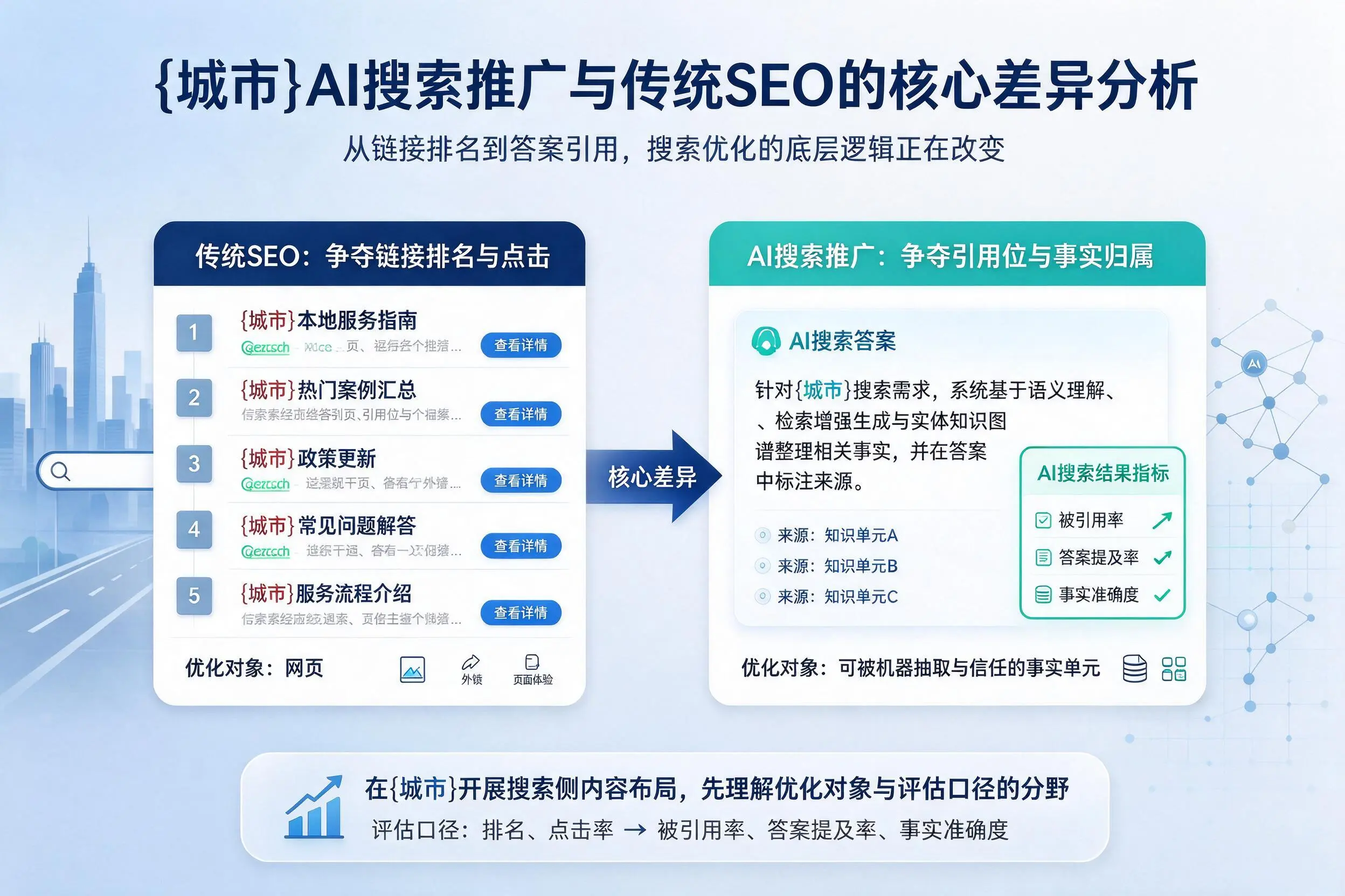 昭通AI搜索推广与传统SEO的核心差异分析